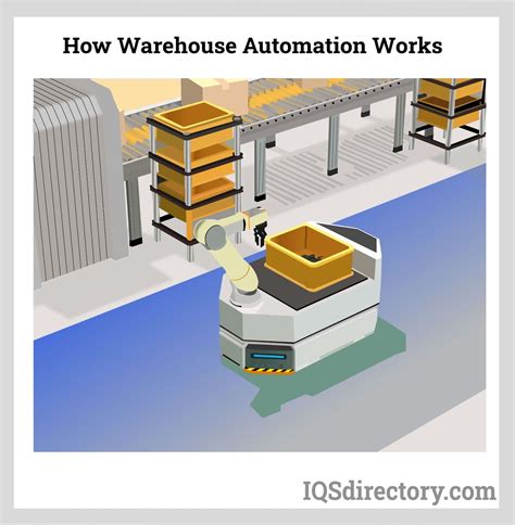 what is warehouse automation.